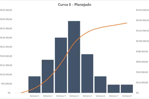 Cronograma Físico-Financeiro